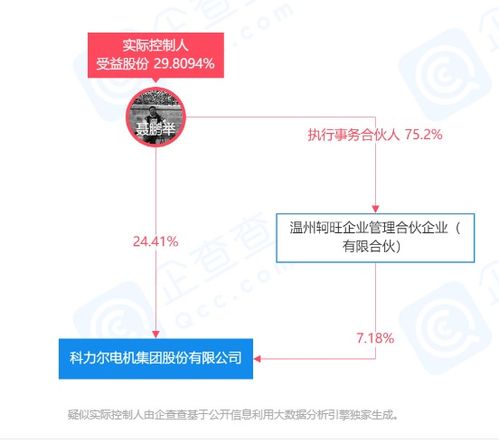 科力爾與華為達成初步合作意向，運動項目開啟新篇章