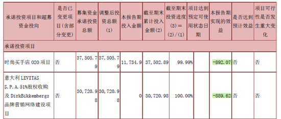 摩登大道股價(jià)創(chuàng)三年新低 兜底增持難掩經(jīng)營困局，運(yùn)動(dòng)項(xiàng)目何去何從？